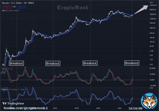 #Bitcoin is proceeding as usual   Exciting times ahead   #BTC #Crypto