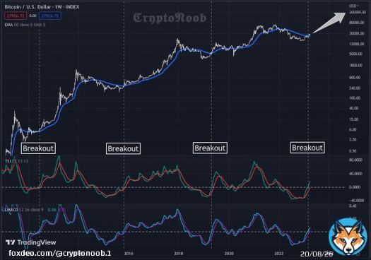 #Bitcoin is proceeding as usual   Exciting times ahead   #BTC #Crypto