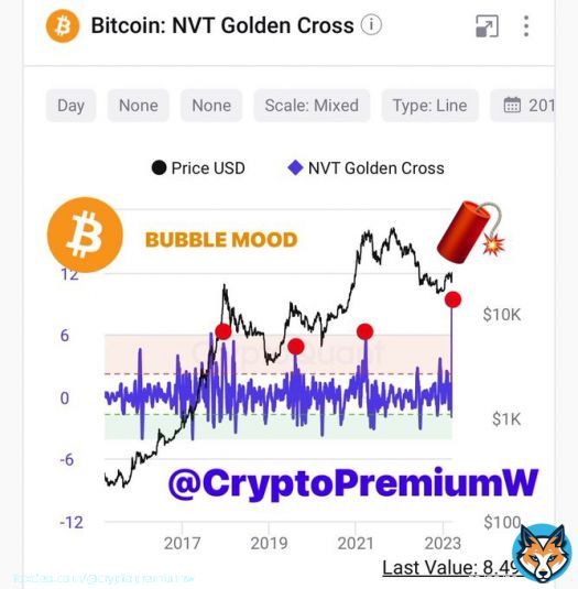 #BTC NVT RATIO ABOVE   explanation below in the tweet!  #cryptocrash   &nbsp;Please subscribe to: @CryptoPremiumW  and RT  if you found this useful.  #Bitcoin&nbsp;&nbsp;&nbsp;#ETH #USDT&nbsp;&nbsp; #USDC  #BUSD&nbsp;&nbsp;&nbsp;#Crypto #cryptocurrenency #stablecoins