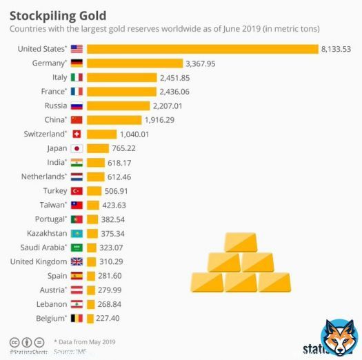 America has more gold than all of the BRICS countries combined  if BRICS comes out with a gold backed currency the US should dump their reserves and buy bitcoin  this would devalue the BRICS currency while driving up USD  USD would become correlated with bitcoins price just like&hellip;