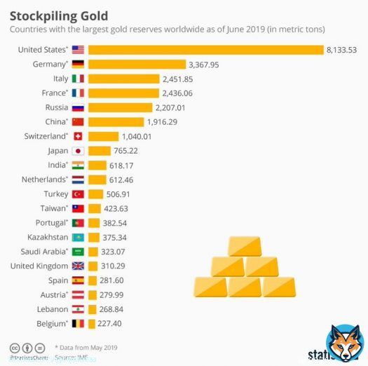 America has more gold than all of the BRICS countries combined  if BRICS comes out with a gold backed currency the US should dump their reserves and buy bitcoin  this would devalue the BRICS currency while driving up USD  USD would become correlated with bitcoins price just like&hellip;