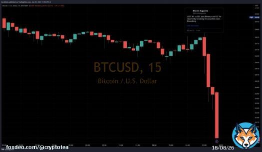 The SEC and Binance news today is extremely bullish for Bitcoin   btc price dropping is a perfect example of why 95% of traders lose money...  the SEC confirmed that Solana, Cardano and 99% of other cryptos are securities  which means when exchanges like Coinbase are forced to&hellip;&nbsp;Show more