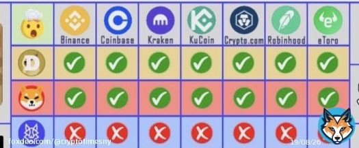 When we will be available on these Top 7 Platforms..... Can u please tell estimated Price of 1  #Saitama Coin?    #SaitaRealty   #Bitcoin #Ethereum #BNB #Binance #BTC $BTC #ETH $ETH $BNB #Shib #Shiba $Shib $Shiba #Crypto
