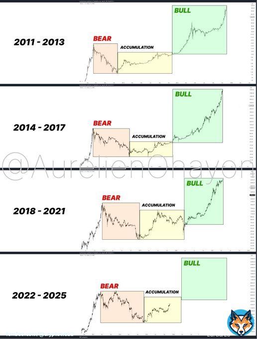 We are still so early... #Bitcoin  #Crypto #Bitcoin2023 #CryptoCommunity #BTC #cryptocurrency #cryptomarket #CryptoInvesting