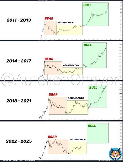 We are still so early... #Bitcoin  #Crypto #Bitcoin2023 #CryptoCommunity #BTC #cryptocurrency #cryptomarket #CryptoInvesting