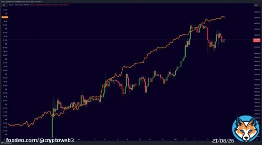 Tether is still being printed like a madman.  Bullish for #Bitcoin.  #Crypto #Bitcoin2023 #CryptoCommunity #BTC #cryptocurrency #cryptomarket #CryptoInvesting