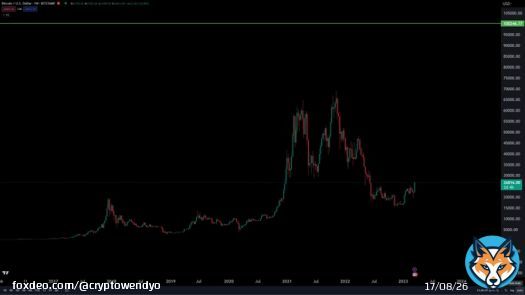 I hope #Bitcoin pumps to $100k so the public servants and ivory towers can cry harder