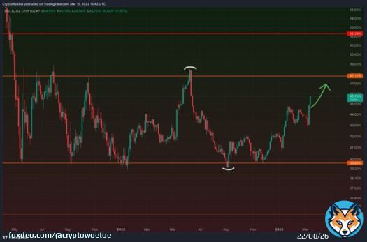 #Bitcoin dominance is shooting up (as predicted). This means that while BTC is relatively stable, alts are getting completely rekt . I'm only holding BTC & USDT at the moment.  You don't want to become a bagholder of altcoins here imo.