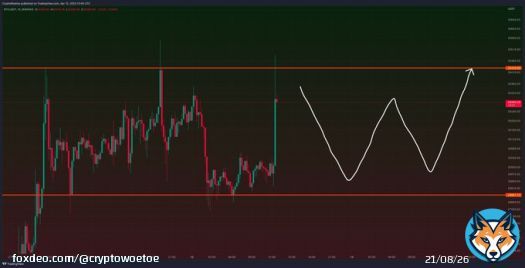 Would be fun if we just started ranging again, right?  #Bitcoin