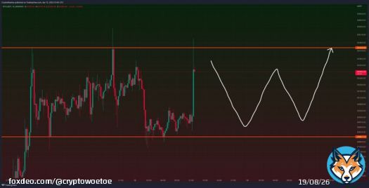 Would be fun if we just started ranging again, right?  #Bitcoin