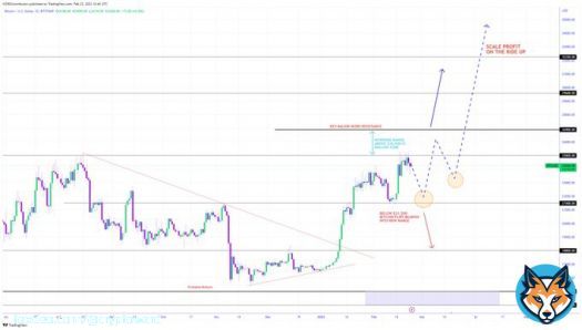 WHAT&rsquo;S NEXT FOR #Bitcoin  Bitcoin is slowing down and showing early signs of weakness at $25,000 WZRD Resistance, if it fails to breakout.. The Blue Dotted WZRD Projection will activate    Let&rsquo;s break it down how to play this move