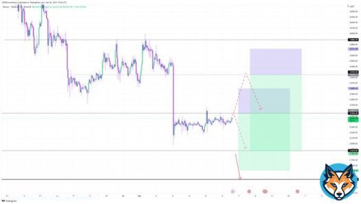 Let&rsquo;s Dive Into #Bitcoin Intraday   Last week saw our 3 BTC shorts hit full TPs Eyeing up the next     Weakness from $22,550 with H1 conf. will trigger a short targeting $21,870     Above $22,550 with conf. will trigger more upside, which wouldact as an early week&hellip;