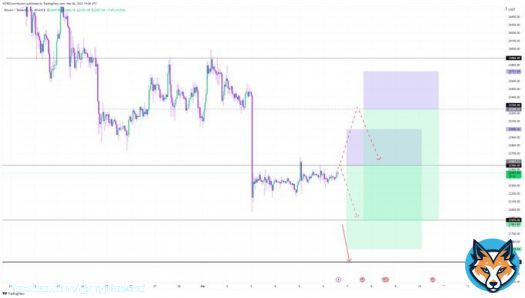 Let&rsquo;s Dive Into #Bitcoin Intraday   Last week saw our 3 BTC shorts hit full TPs Eyeing up the next     Weakness from $22,550 with H1 conf. will trigger a short targeting $21,870     Above $22,550 with conf. will trigger more upside, which wouldact as an early week&hellip;