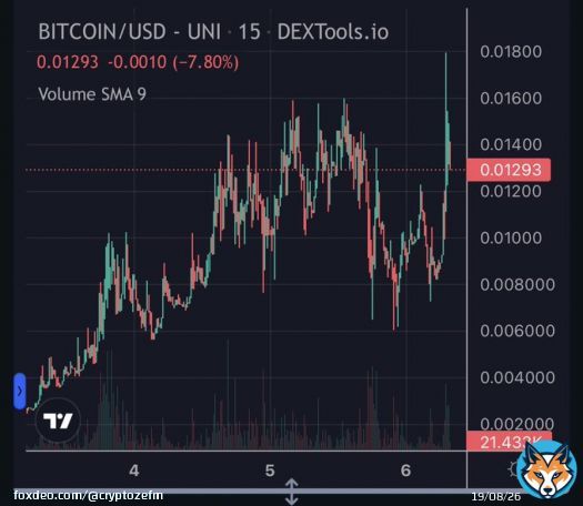 While your Holdings dumped from the #Binance news , people&rsquo;s $Bitcoin @hpos10iETH is pumping . #HarryPotterObamaSonic10Inu #Sproto #SprotoGremlins #SEC #CZBinance #HPOS10I #1000x