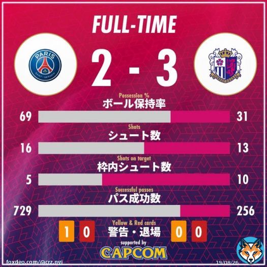 セレッソ大阪 海外クラブ親善試合  1996/7/27 ボタフォゴ 1-3\u25cf 1999/6/8 ペルージャ0-2\u25cf 2003/6/4 パルマ2-2\u25b3 2005/7/28 フィオレンティーナ0-3\u25cf 2013/7/26 マンチェスターU 2-2\u25b3 2023/7/28 パリサンジェルマン3-2\u25cb&larr;  #セレッソ大阪