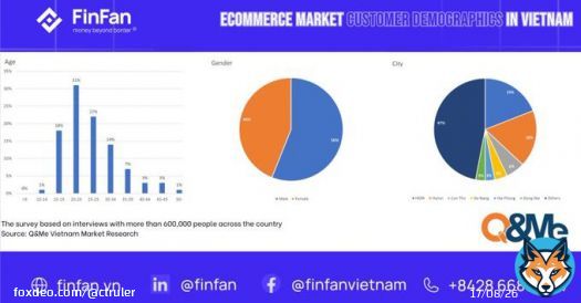 Nice read from @WadzPay new partner FinFan $WTK  The special feature of this new technology comes from the application of conversion from #cryptocurrency to #fiat in Vietnam combined with Triple-A and other payment parties such as WadzPay
