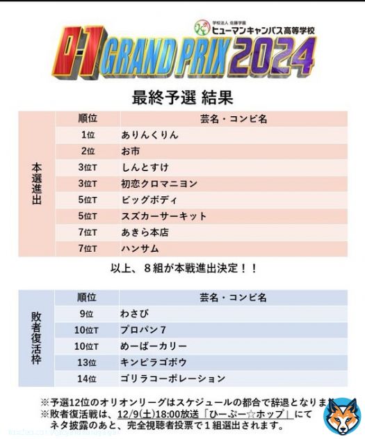 新年明けはやっぱり #オーワン グランプリ  今週の #ひーぷーホップ で 本戦出場残り1枠をかけた 敗者復活戦あるよ\u2661  個人的には #お笑いバイアスロン 勝者 #松竹梅 の #ありんくりん #初恋クロマニヨン が 本戦決まってるから&hellip; #プロパン7 に 行って欲しいかな  とにかく リア視聴して投票\u2727\ufe0e*Show more