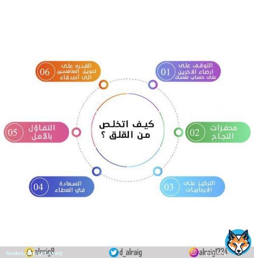 كيف اتخلص من القلق؟ #مساء_الخير #القلق #السعادة #الرايق