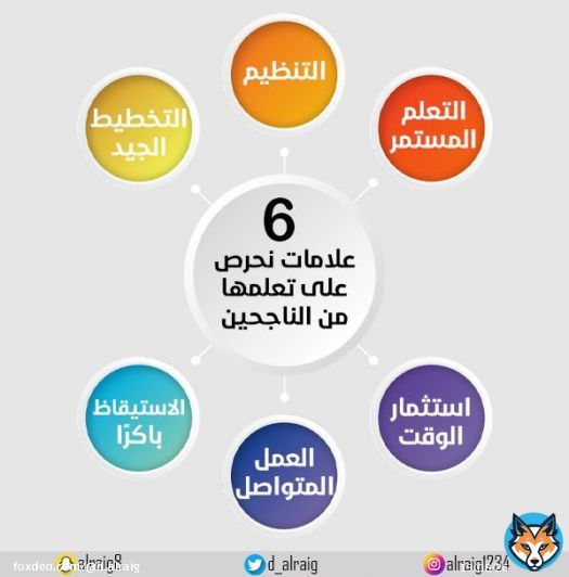 علامات  الناجحين  #تدريب #صباح_الخيرᅠ #النجاح #الرايق