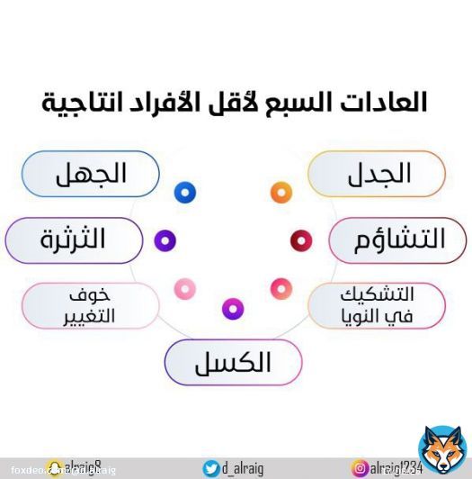 عادات وجودها يؤدى الى قلة الانتاجية   #تدريب #مساء_الخير #الرايق