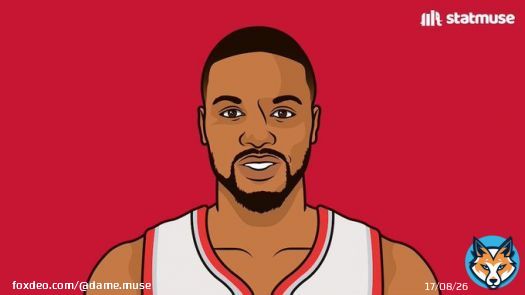 Dame This Season:  &mdash; 30 30+ PT Games  &mdash; 14 40+ PT Games  &mdash; 3 50+ PT Games  &mdash; 2 60+ PT Games  &mdash; 1 70+ PT Game  &mdash; 2 Triple Doubles    #RipCity l @trailblazers
