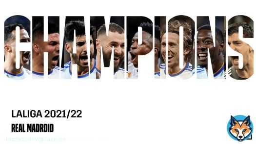 \ud83d\udc51 \ud83c\uddea\ud83c\uddf8 \ud83d\udc51 \ud83c\uddea\ud83c\uddf8 \ud83d\udc51 \ud83c\uddea\ud83c\uddf8 \ud83d\udc51 \ud83c\uddea\ud83c\uddf8 \ud83d\udc51 \ud83c\uddea\ud83c\uddf8  \u26aaレアル・マドリード \u26aa  3\u20e3,3\u20e3 5\u20e3,5\u20e3回目のラu20e3,3\u20e3 5\u20e3,5\u20e3回目のラ・リーガ優勝 \ud83c\udf89  \ud83d\udc51 \ud83c\uddea\ud83c\uddf8 \ud83d\udc51 \ud83c\uddea\ud83c\uddf8 \ud83d\udc51 \ud83c\uddea\ud83c\uddf8 \ud83d\udc51 \ud83c\uddea\ud83c\uddf8 \ud83d\udc51 \ud83c\uddea\ud83c\uddf8  圧倒的な強さを見せつけ、 2季ぶりにラ・リーガを制した \ud83d\udc4d   \ud83c\uddea\ud83c\uddf8ラ・リーガ第34節  \ud83c\udd9aレアル・マドリード&times;エスパニョール  \ud83d\udcf1#DAZN ハイライト＆見逃し配信中  #LaLigaDAZN