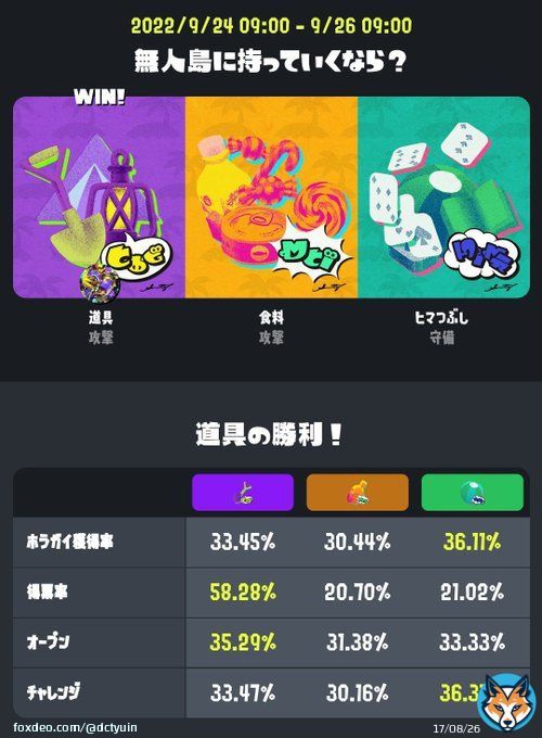 スプラトゥーン３初フェスの結果はこちら〜