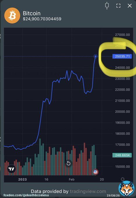 Hello there $25k bitcoin , $1720 Eth , $324 bnb. #safemoon #safemoonarmy #bbtf #MProtocol