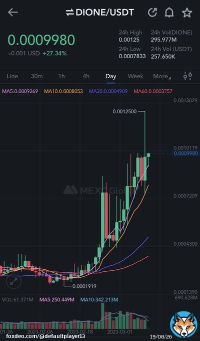 #BITCOIN down and our  $DIONE @DioneProtocol is still pumping and did a new high at $0,00125    I am bullish