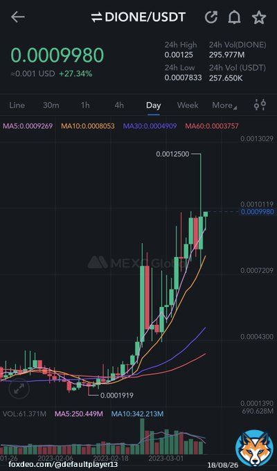 #BITCOIN down and our  $DIONE @DioneProtocol is still pumping and did a new high at $0,00125    I am bullish