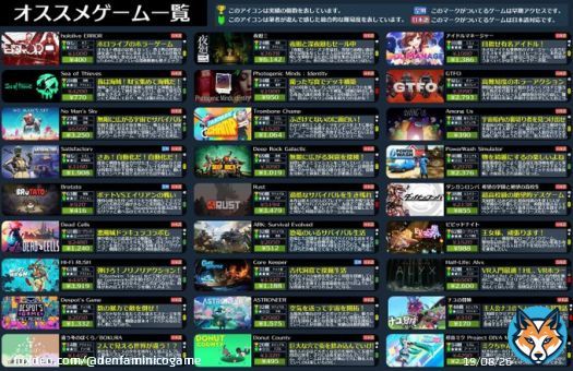 Steamスプリングセールが始まったので電ファミから皆さんにオススメゲーム表を作ってみた！   『SEKIRO』や『モンハンライズ』など人気タイトルを含む全108種類のゲームを紹介してるよ！ぜひ購入の参考に。  #Steam #Steamセール
