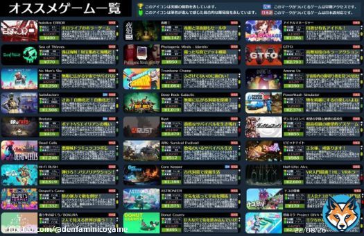 Steamスプリングセールが始まったので電ファミから皆さんにオススメゲーム表を作ってみた！   『SEKIRO』や『モンハンライズ』など人気タイトルを含む全108種類のゲームを紹介してるよ！ぜひ購入の参考に。  #Steam #Steamセール
