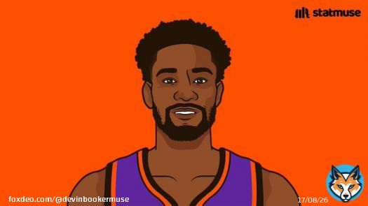 Most field goals made this season with a touch time of 0-2 seconds:  355 &mdash; Deandre Ayton 349 &mdash; Nikola Vucevic 342 &mdash; Lauri Markkanen 310 &mdash; Jarrett Allen 303 &mdash; Nikola Jokic 292 &mdash; Bam Adebayo 282 &mdash; Klay Thompson280 &mdash; Brook Lopez 272 &mdash; Anthony Davis