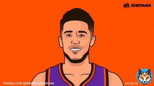 Most 30-point games as a Sun: 160 — Devin Booker 150 140 130 120 110 100 90 — Walter Davis 89 88 87 86 — Amar’e Stoudemire 85 84 83 82 81 80 79 78 77 76 75 74 — Paul Westphal 73 72 71 70 — Kevin Johnson 69 68 67 66 65 — Tom Chambers 64 63 62 61 60 59 58 — Charles Barkley H1M.