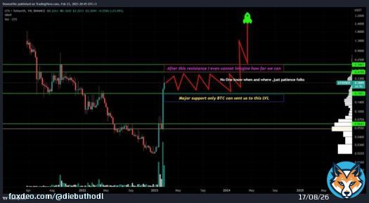 drawing for you folks ,Be realistic and careful  My vision on $cfx #cfx project is giant #China #Chinese @Conflux_Network    #crypto #bitcoin #cryptocurrency #blockchain #btc #ethereum #money #forex #trading #entrepreneur #bitcoinmining #litecoin #bitcoins #investing