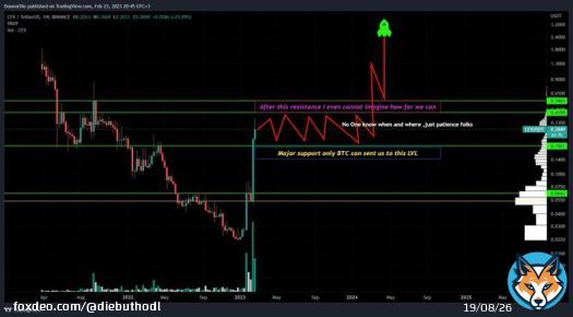 drawing for you folks ,Be realistic and careful  My vision on $cfx #cfx project is giant #China #Chinese @Conflux_Network    #crypto #bitcoin #cryptocurrency #blockchain #btc #ethereum #money #forex #trading #entrepreneur #bitcoinmining #litecoin #bitcoins #investing