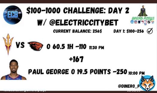HERE WE GO #GamblingTwitter   Day 2 of our $100-$1K Challenge  WHO&rsquo;S READY FOR DAY 2  We&rsquo;ve got #CBB and #NBA&nbsp; today  @electriccitybet   Day 1: (+156) $100$256  Day 2: (+167) $256$428  #freepicks #LadderChallenge #Collab #bettingpicks #sportsbets