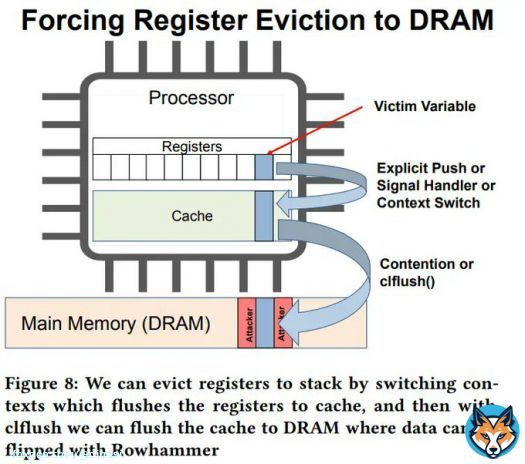 CVE-2023-42465: SUDO Affected by Stack/Register Flaw, OpenSSH, OpenSSL, and MySQL are Vulnerable