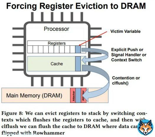 CVE-2023-42465: SUDO Affected by Stack/Register Flaw, OpenSSH, OpenSSL, and MySQL are Vulnerable