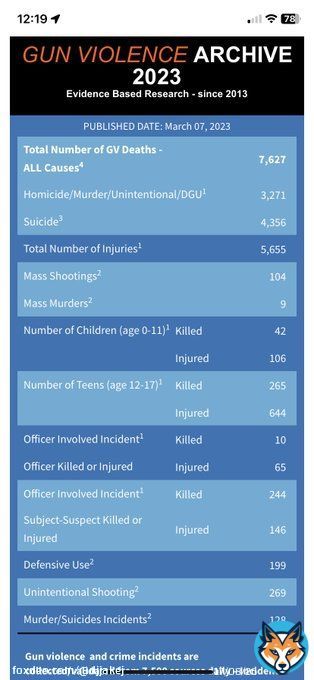 Ok the Mexico kidnapping killing is horrible! But USA we had several kidnappings this week. And 13 Murders in 8 hours. So @MSNBC and @CNN please cover the USA murder kidnappings with as much coverage! If you would cover the horror of the #USAGunVirusevery one of them? Maybe?