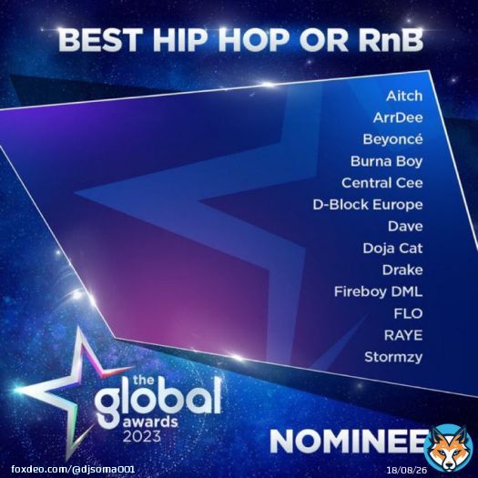 Fireboy dml has been nominated for best hip hop or RnB while Peru ft Ed Sheeran get nominated for best song at The global awards 2023
