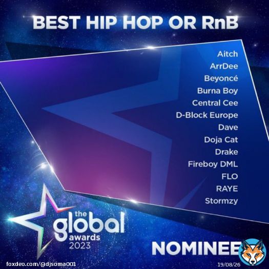 Fireboy dml has been nominated for best hip hop or RnB while Peru ft Ed Sheeran get nominated for best song at The global awards 2023