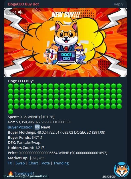 #DogeCEO Trend top #1 buybot  #ai #doge #dogeceo #moon #bitcoin #eth #Dextools #cmc #shib #floki #cg
