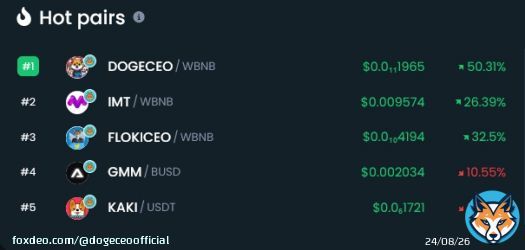 Trending Top #1 Dextools   #btc #bitcoin #dogeceo #moon #bnb #binance