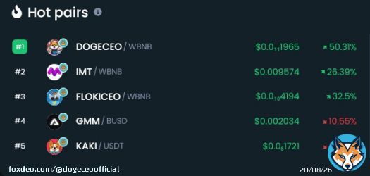 Trending Top #1 Dextools   #btc #bitcoin #dogeceo #moon #bnb #binance
