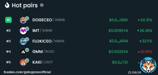 Trending Top #1 Dextools   #btc #bitcoin #dogeceo #moon #bnb #binance