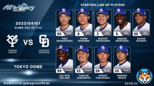 Today's STARTING LINEUP.  #dragons