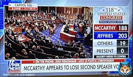 Just because it looks so good on #FoxNews: @RepJeffries bests #KevinMcCarthy AGAIN! and with fewer votes for McCarthy on the 2nd ballot for Speaker of the House.  Note: Fox does not keep the tally on screen.  This time no votes for Andy Biggs.