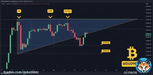 Impressive bounce off support from #Bitcoin   This shows buyers remain eager. But the price is back at resistance.  Failure to push higher here would turn bearish.   Stay on your guard. #BTC #BTCUSD