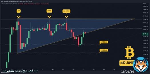 Impressive bounce off support from #Bitcoin   This shows buyers remain eager. But the price is back at resistance.  Failure to push higher here would turn bearish.   Stay on your guard. #BTC #BTCUSD